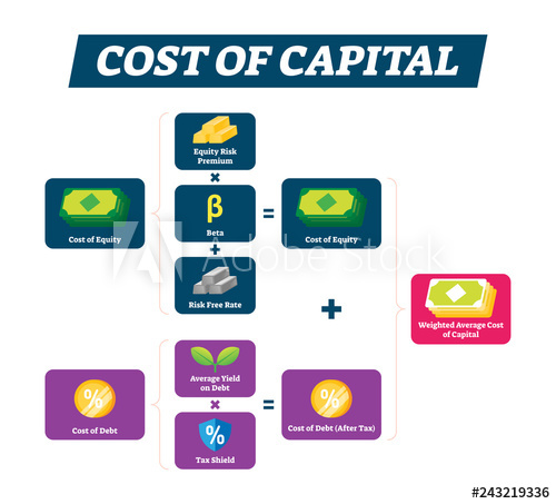 500x453 Cost Of Capital Vector Illustration Basic Economical Explanation