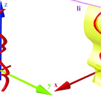 Principle Of The Cpr Visualization The Vector Of Interest 328x328 Principle Of The Cpr Visualization The Vector Of Interest