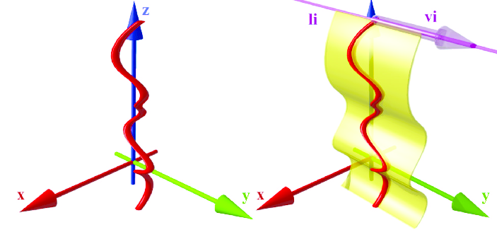 Principle Of The Cpr Visualization The Vector Of Interest 703x328 Principle Of The Cpr Visualization The Vector Of Interest