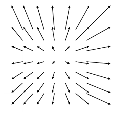 Create A Vector Plot In Excel Engineerexcel 384x384 Create A Vector Plot In Excel Engineerexcel