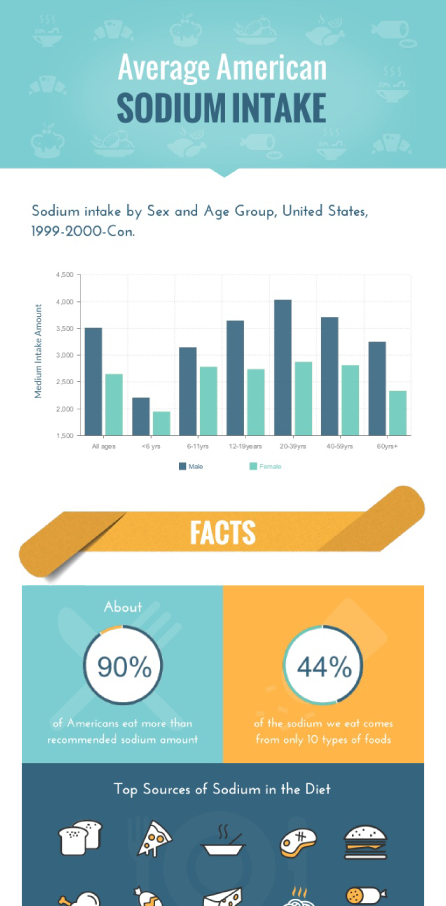446x906 Make Infographics Online