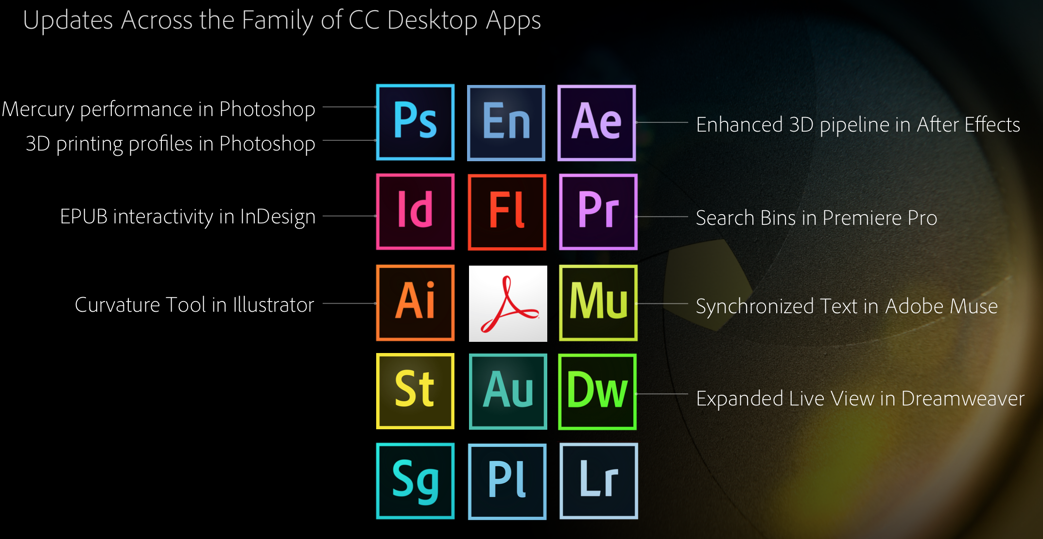 2146x1110 Adobe Updates Desktop Creative Cloud Apps, Debuts New Sharing