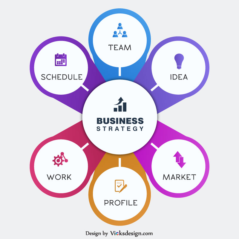 800x800 Business Development Strategy Concept, Infographics Creative