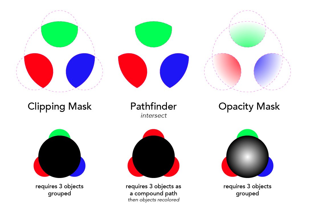 1085x755 How To Crop Everything Hidden