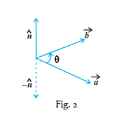 181x171 Cross Or Vector Product Of Two Vectors Definition, Properties