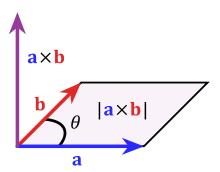 220x172 Vector Calculus Understanding The Cross Product Betterexplained