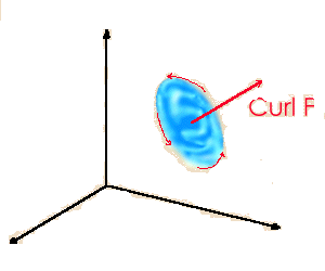 300x250 Electromagnetism Tutor