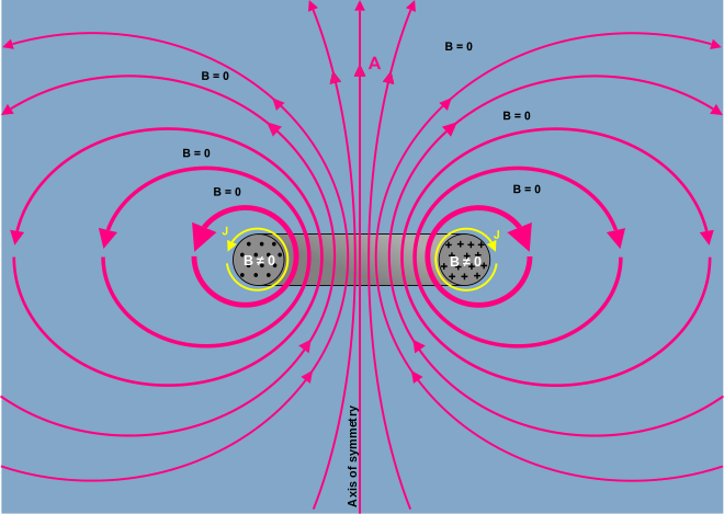 Magnetic Potential 660x469 Magnetic Potential