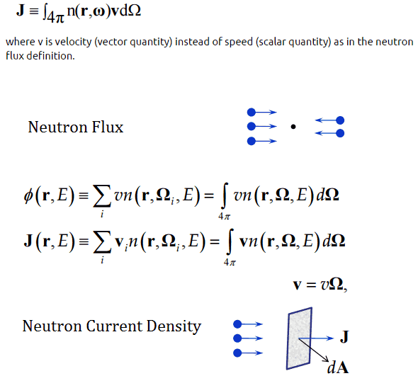 590x548 Neutron Current Density