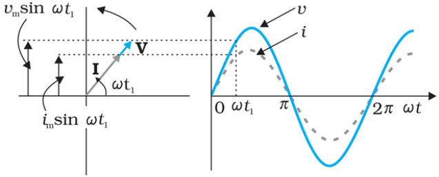 Current Vector at Vectorified.com | Collection of Current Vector free ...