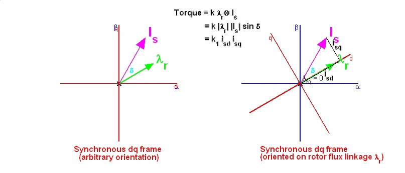 Space Vector Decomposition 807x346 Space Vector Decomposition
