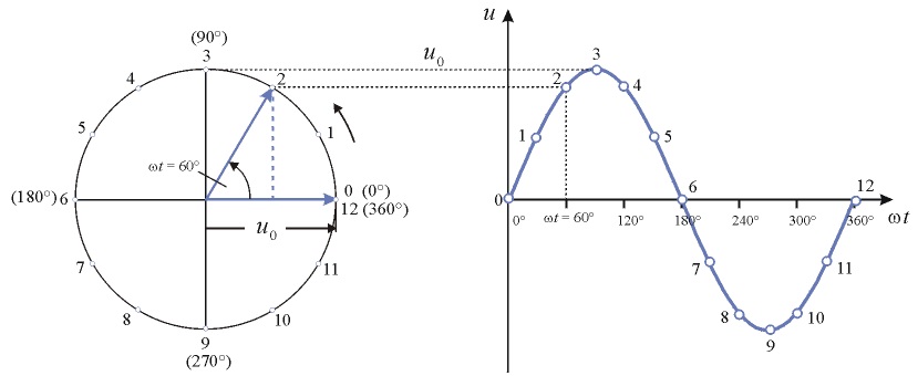 Vector Diagrams 829x340 Vector Diagrams