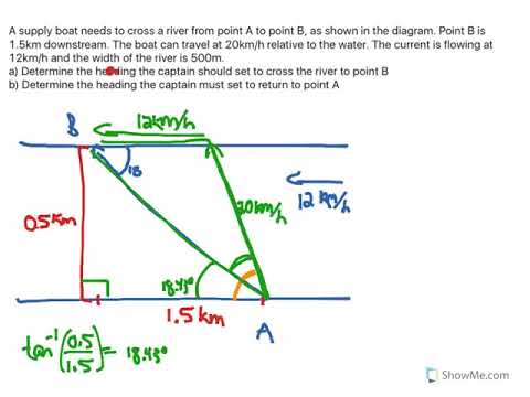 480x360 Vectors Crossing A River With Current