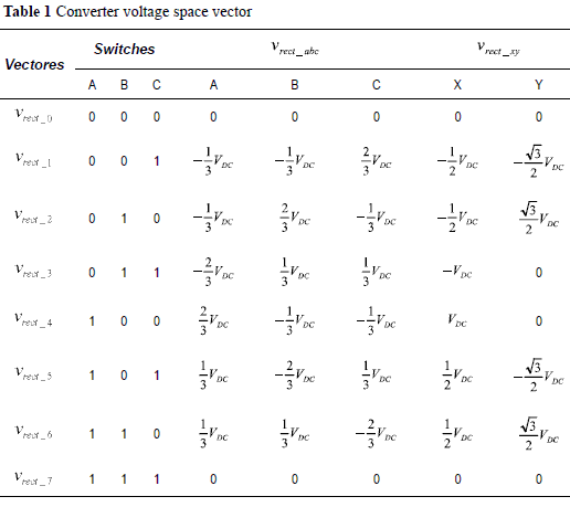 516x459 Voltage Space Vector's Computation For Current Control In Three