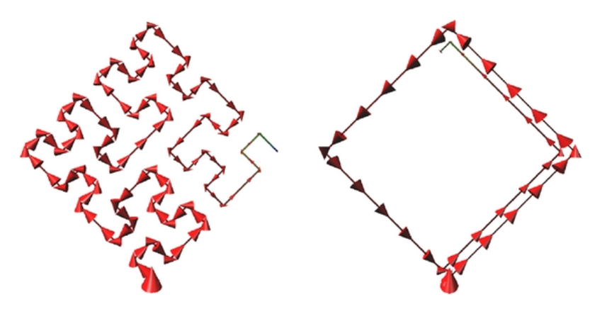 850x443 Current Vector Distribution Of The Antennas