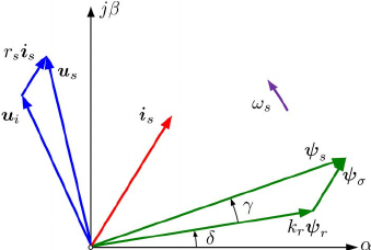 339x228 Diagram Of Voltage, Current, And Flux Linkage Space Vectors