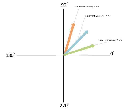 Directional Overcurrent Explaining The Underlying Physics 529x466 Directional Overcurrent Explaining The Underlying Physics