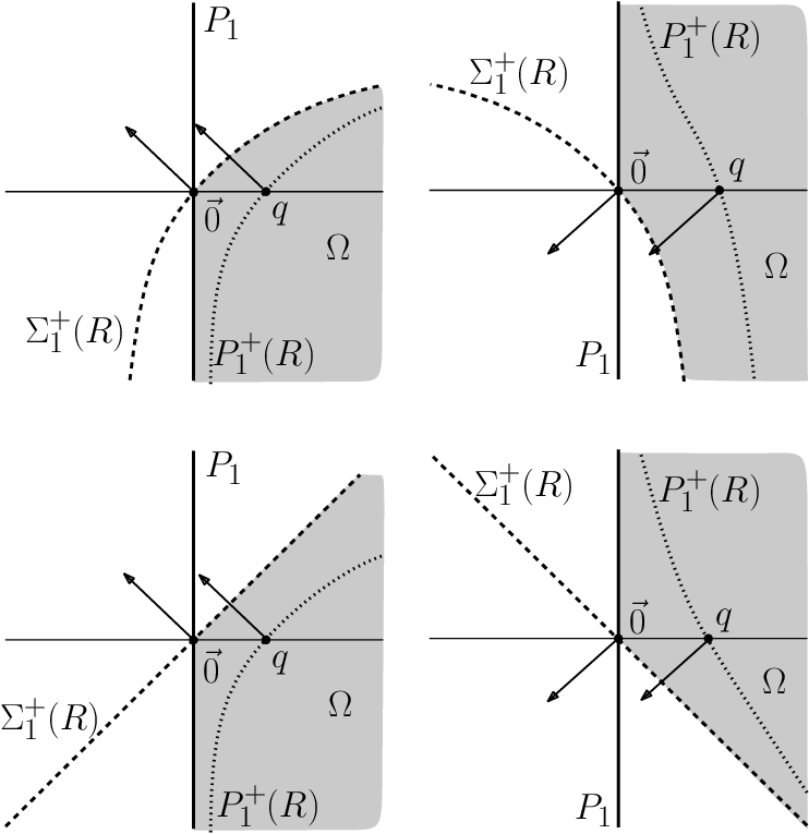 742x765 The Mean Curvature Vector Of P +