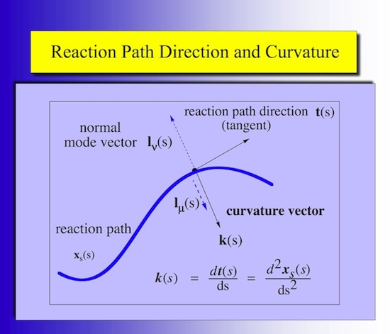 550x471 Urva Chemical Reaction Library