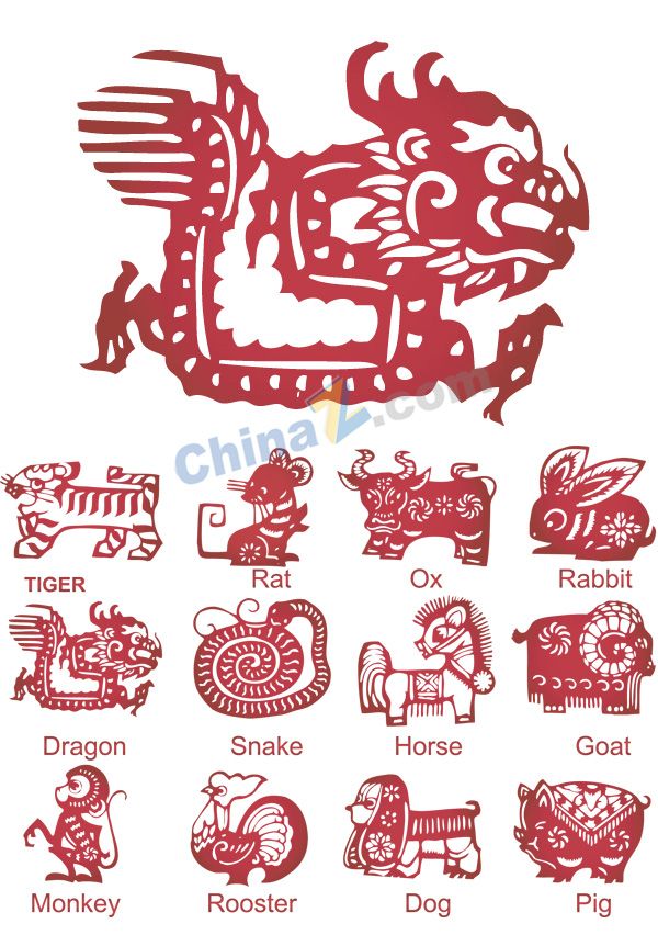 600x862 Pin On Chinese Characters