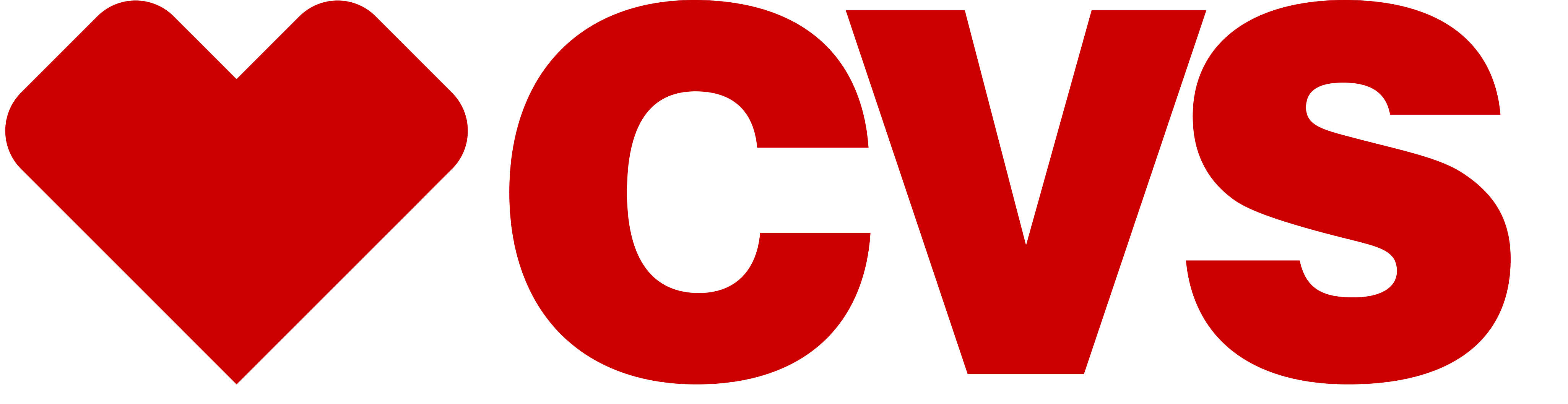 Cvs Stock Symbol