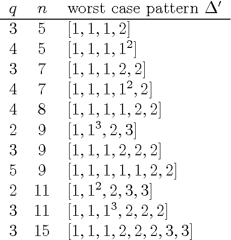458x476 Table From Primitive Generators For Cyclic Vector Spaces Over