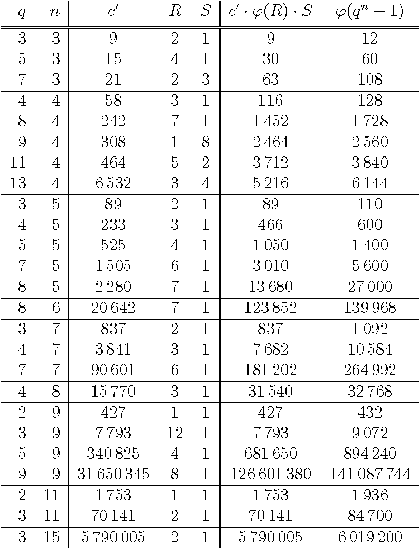 816x1068 Table From Primitive Generators For Cyclic Vector Spaces Over