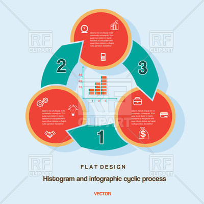 400x400 Flat Design Histogram And Infographic Cyclic Business Process