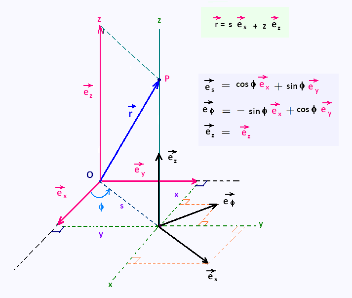 713x603 Mathematics Calculus Iii