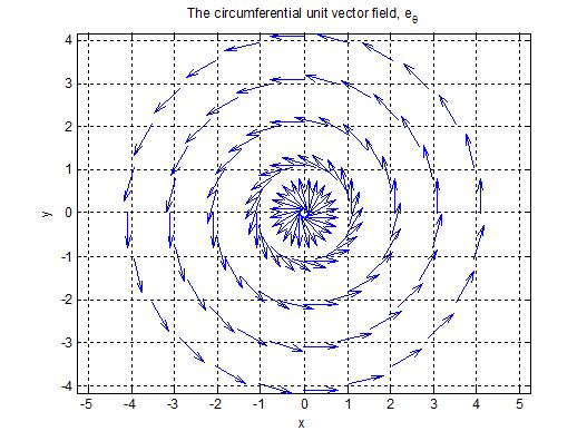 527x396 Vector Derivatives Cylindrical Coordinates