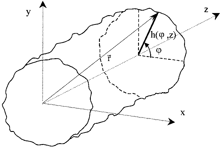 730x488 Vector R H, Z, Z, Which Ends On The Cylindrical Rough Surface