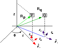208x170 Cylindrical Coordinate System