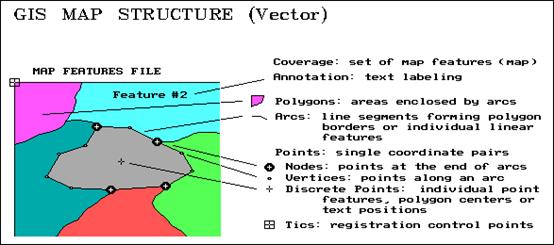 Vector Data Formats 554x245 Vector Data Formats