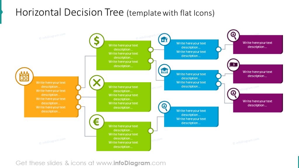 1024x576 Decision Tree Diagram Charts