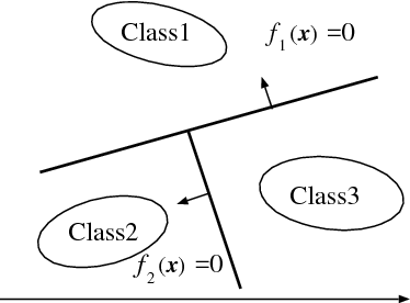 374x276 Decision Tree Based Multiclass Support Vector Machines