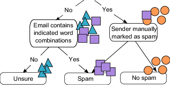 559x280 A Simple Example Of A Decision Tree For The Classification