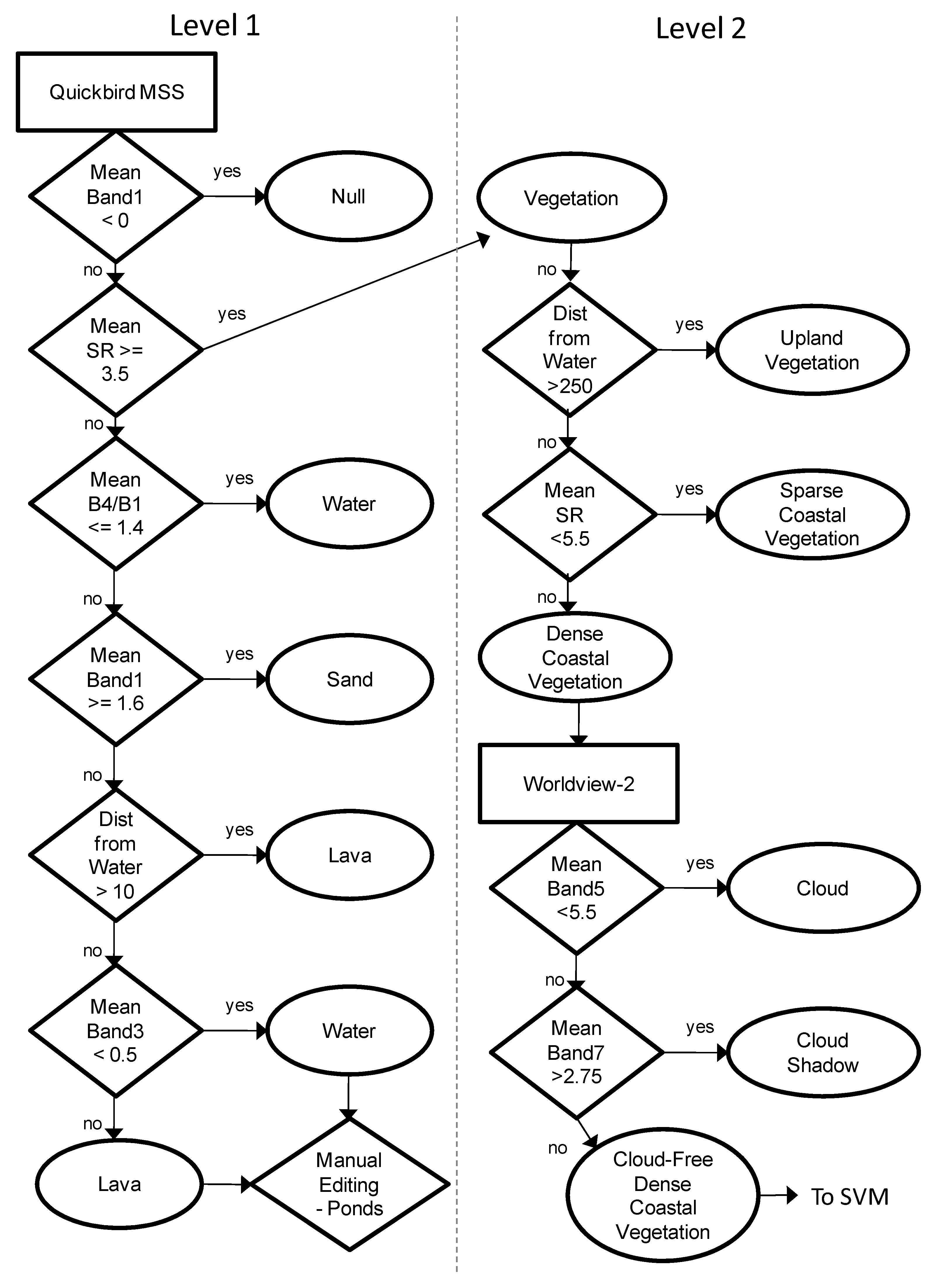 decision-tree-vector-at-vectorified-collection-of-decision-tree