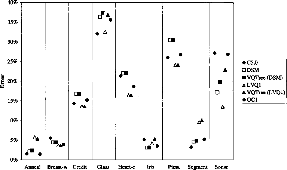960x570 Vqtree Vector Quantization For Decision Tree Induction