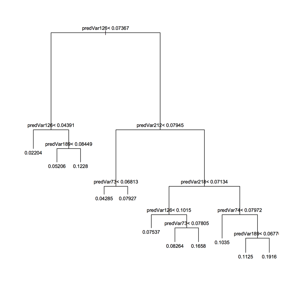 1200x1200 Why Do Decision Trees Work Win Vector Blog