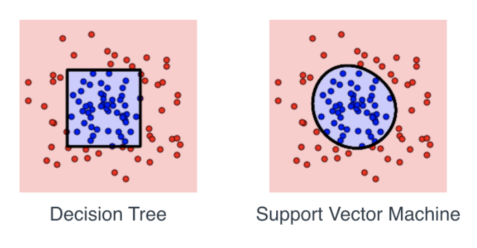 696x362 Machine Learning