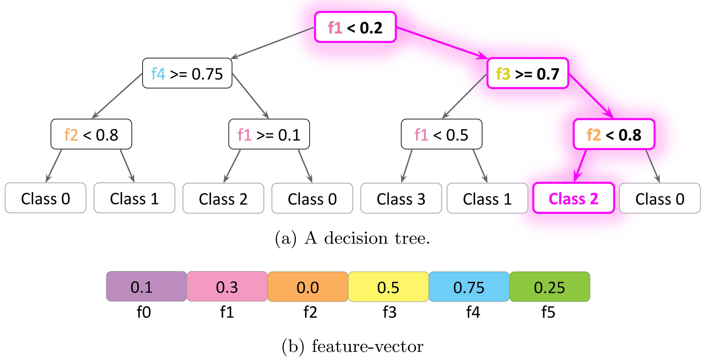 2459x1268 Anmlzoorandomforest