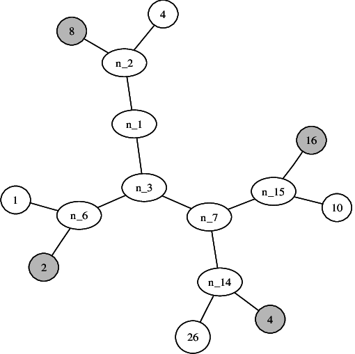 Decision Tree Vector at Vectorified.com | Collection of Decision Tree ...