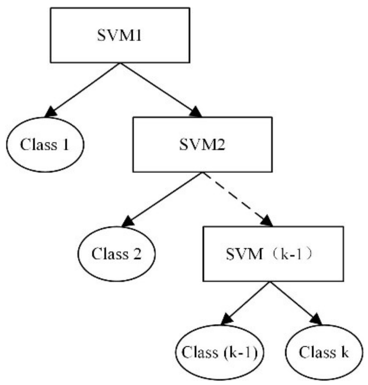 Decision Tree Vector at Vectorified.com | Collection of Decision Tree ...