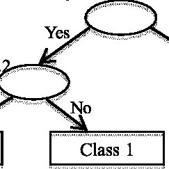 Decision Tree Vector at Vectorified.com | Collection of Decision Tree ...