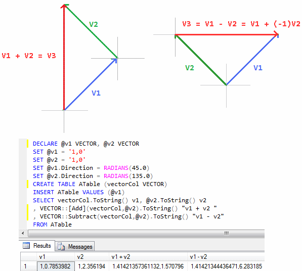 597x536 Vector A Concept Driven Approach To Sql Udt