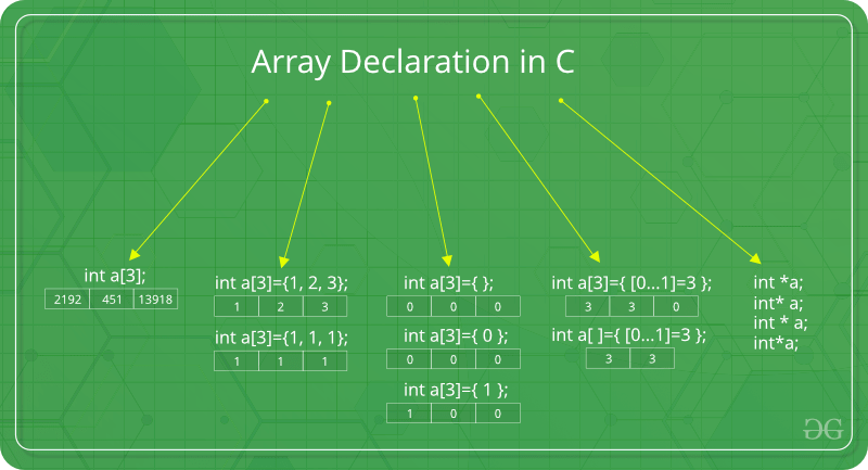 800x433 Arrays In Cc