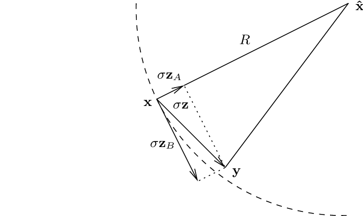 716x426 Decomposition Of A Vector Z Into Central Component Z A And Lateral