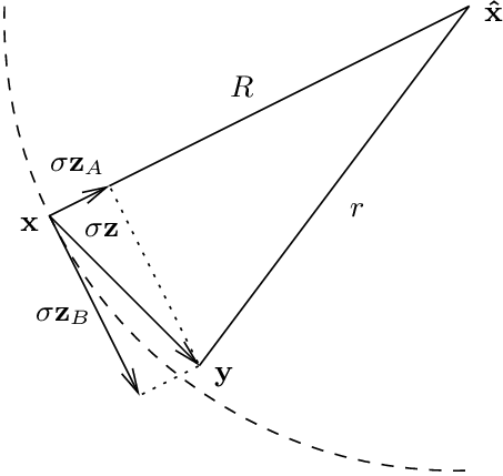 Decomposition Of A Vector at Vectorified.com | Collection of ...