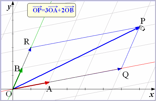 543x353 Decomposition Of Vector