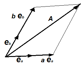 272x212 Filedecomposition Of A Vector In Two Dimensions